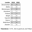 beschrijving