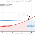 beschrijving