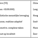 beschrijving
